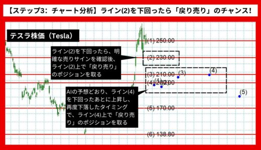 【AI予想とチャート分析】テスラ株価（Tesla）は189.12まで下落？《2024年07月最新》