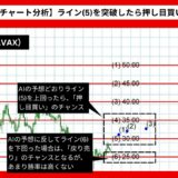 【AI予想とチャート分析】アバランチ（AVAX）は34.06まで上昇？【2024年07月最新】