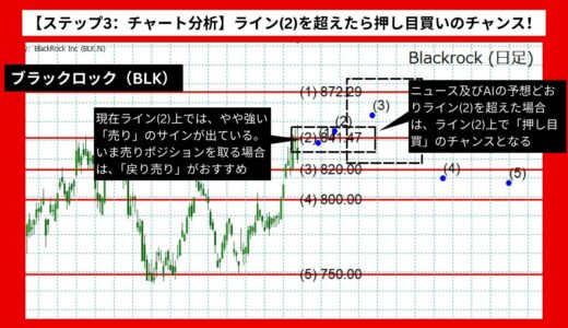 【AI予想とチャート分析】ブラックロック（BLK）は863.18まで上昇？《2024年07月最新》