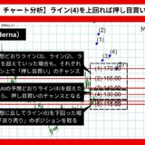 【AI予想とチャート分析】モデルナ（Moderna）は229.3まで上昇？【2024年07月最新】