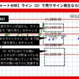 【AI予想とチャート分析】金価格（Gold）は2345.57まで下落？【2024年07月最新】