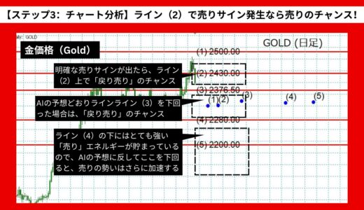 【AI予想とチャート分析】金価格（Gold）は2345.57まで下落？《2024年07月最新》