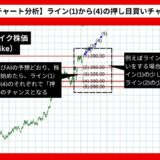 【AI予想とチャート分析】クラウドストライク株価（CrowdStrike）は470.26まで上昇？【2024年07月最新】