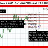 【AI予想とチャート分析】銀価格（Silver）は28.429まで下落？【2024年07月最新】