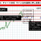 【AI予想とチャート分析】ポンド円（GBP/JPY）は206.223まで上昇？【2024年07月最新】