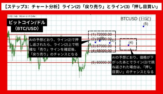 【AI予想とチャート分析】ビットコイン/ドル（BTC/USD）は76597.62まで上昇？《2024年07月最新》