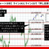 【AI予想とチャート分析】イーサリアム/ドル（ETH/USD）は3952.23まで上昇？【2024年07月最新】