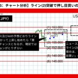 【AI予想とチャート分析】ドル円（USD/JPY）は165.7まで上昇？【2024年07月最新】