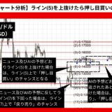 【AI予想とチャート分析】ドージコイン/ドル（DOGE/USD）は0.17082まで上昇？《2024年07月最新》