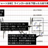 【AI予想とチャート分析】リップル/ドル（XRP/USD）は0.47985まで下落？《2024年07月最新》