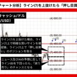 【AI予想とチャート分析】ビットコインキャッシュ/ドル（BCH/USD）は526.75まで上昇？《2024年07月最新》