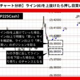 【AI予想とチャート分析】日経225（JP225Cash）は41708まで上昇？《2024年07月最新》