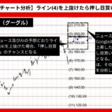 【AI予想とチャート分析】Google株価（グーグル）は196.97まで上昇？《2024年07月最新》