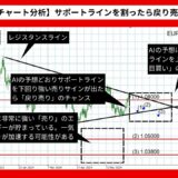 【AI予想】ユーロ/ドルは1.0410ドルまで下落？【2024年07月最新】