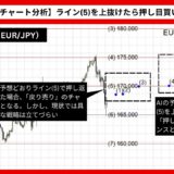 【AI予想とチャート分析】ユーロ円（EUR/JPY）は174.035まで上昇？《2024年07月最新》