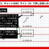 【AI予想】イーサリアム/ドルは3933.58まで上昇？【2024年07月最新】