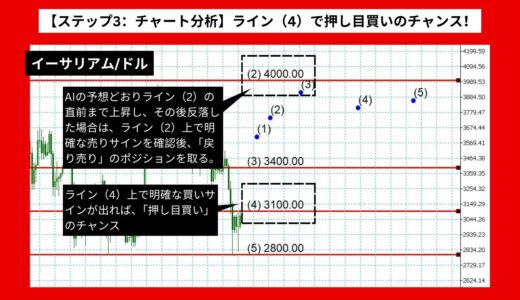 【AI予想とチャート分析】イーサリアム/ドルは4000ドル超え？《2024年07月最新》