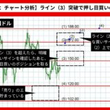 【AI予想】ソラナ/米国ドルは198.64まで上昇？【2024年07月最新】