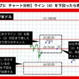 【AI予想】ライトコイン/米ドルは54.87まで下落？【2024年07月最新】