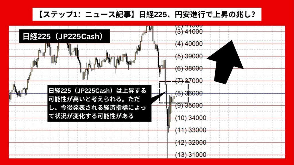 【ステップ1：ニュース記事】日経225、円安進行で上昇の兆し？ 米国株高と経済指標に注目