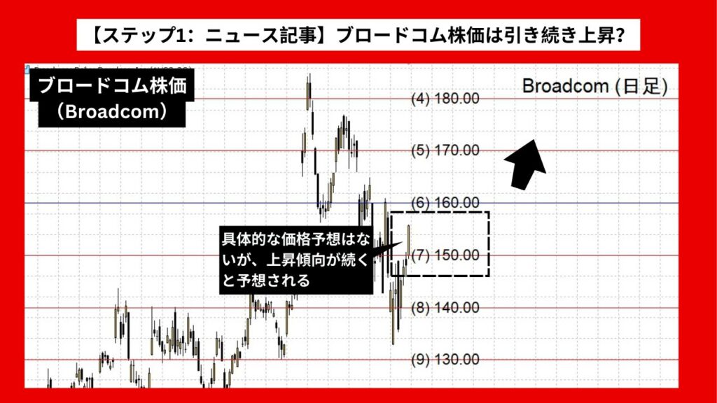 【ステップ1：ニュース記事】ブロードコム株価は引き続き上昇？ 好業績と高配当が追い風に