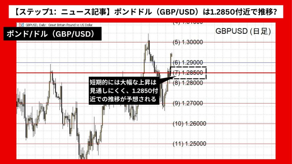 【ステップ1：ニュース記事】ポンドドル（GBP/USD）は1.2850付近で推移？