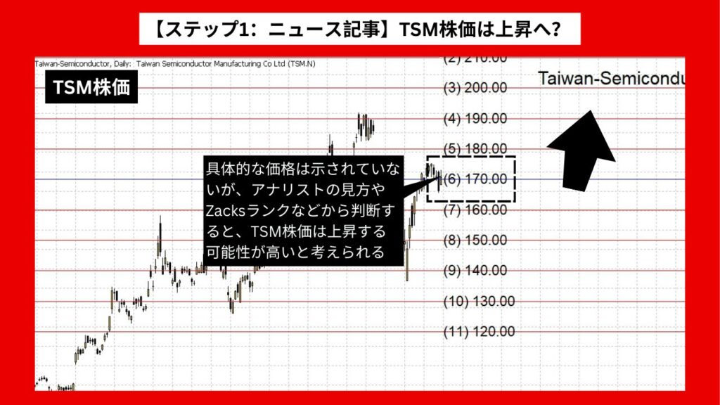 【ステップ1：ニュース記事】TSM株価は上昇へ？ アナリスト予想とZacksランクが好転