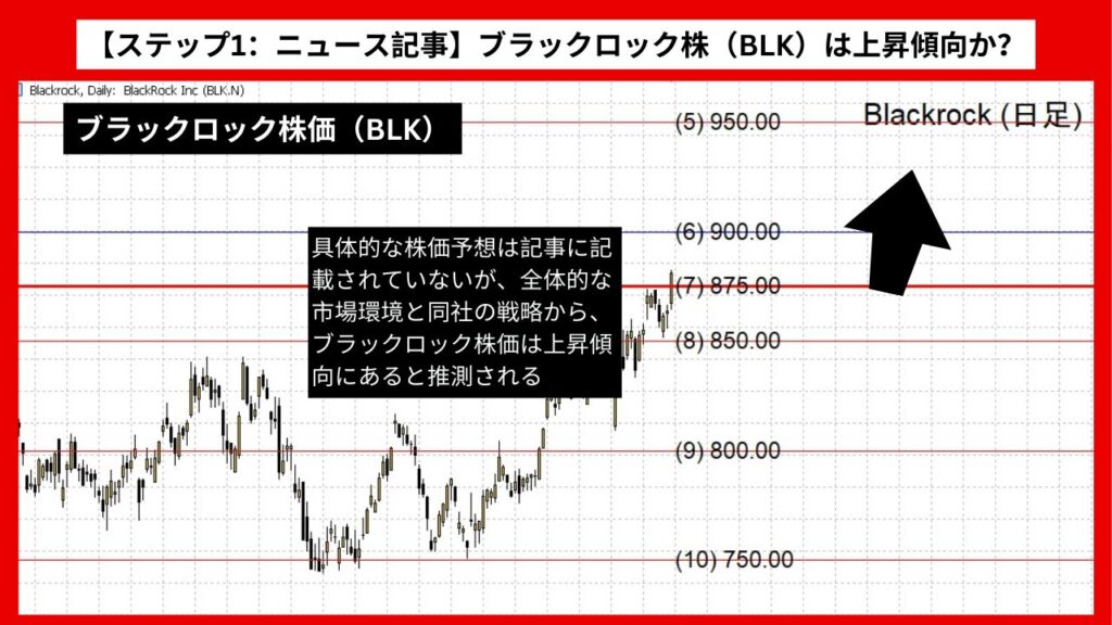 【ステップ1：ニュース記事】ブラックロック株（BLK）は上昇傾向か？ 高金利環境とAI関連銘柄への期待が影響