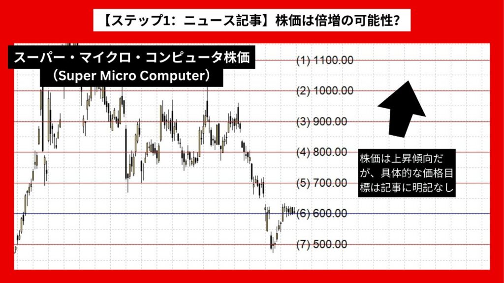 【ステップ1：ニュース記事】スーパー・マイクロ・コンピュータ株は倍増の可能性？