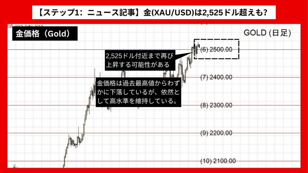 【ステップ1：ニュース記事】金(XAU/USD)は2,525ドル超えも？