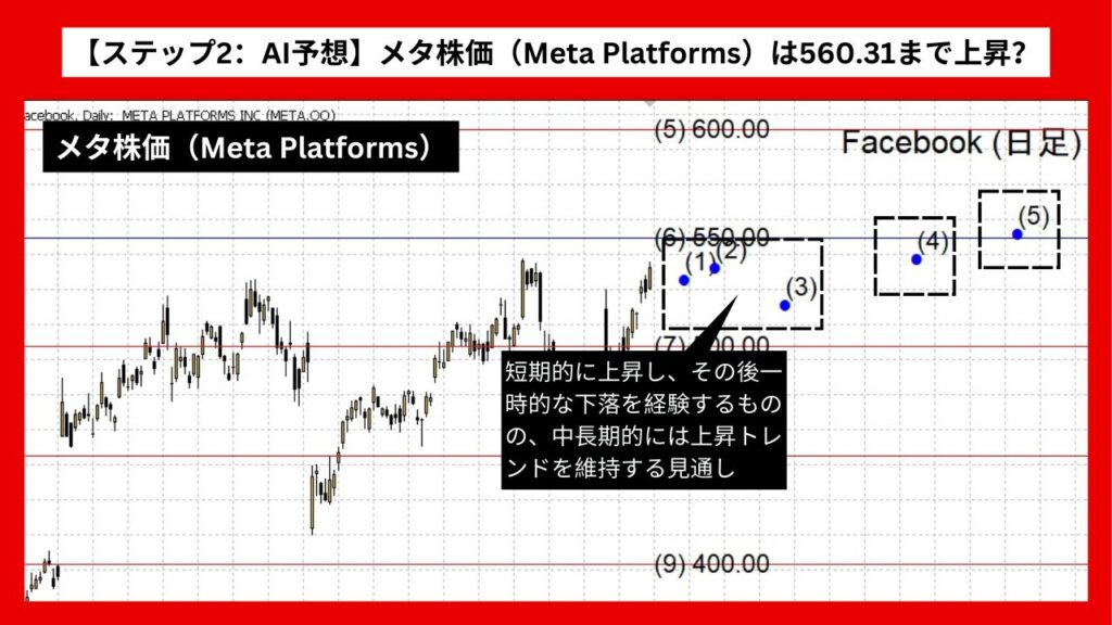 【ステップ2：AI予想】メタ株価（Meta Platforms）は560.31まで上昇？