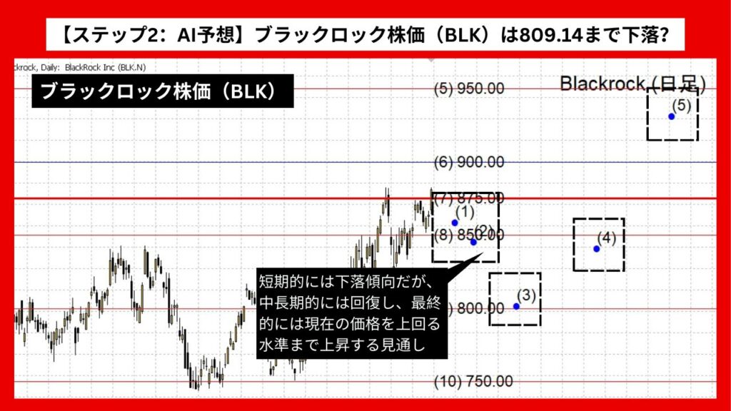 【ステップ2：AI予想】ブラックロック株価（BLK）は809.14まで下落？