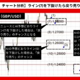 【AI予想とチャート分析】ポンド/ドル（GBP/USD）は1.23654まで下落？《2024年08月最新》