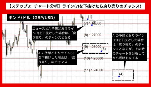 【AI予想とチャート分析】ポンド/ドル（GBP/USD）は1.23654まで下落？《2024年08月最新》