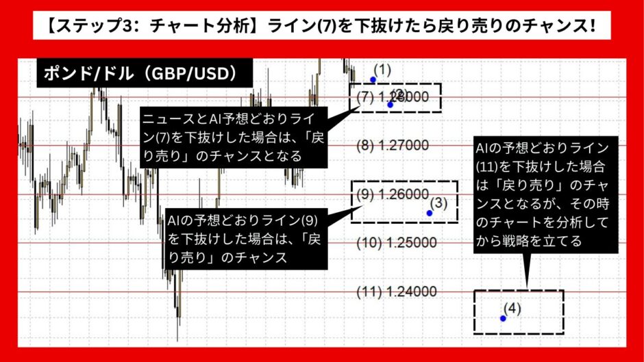 【AI予想とチャート分析】ポンド/ドル（GBP/USD）は1.23654まで下落？《2024年08月最新》