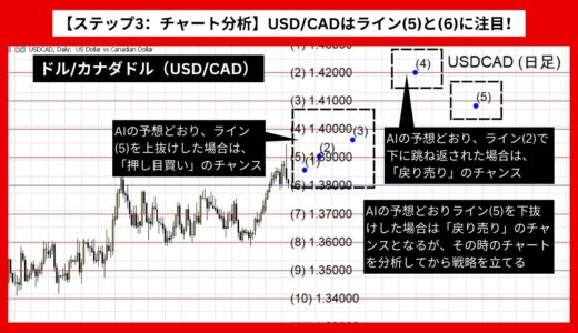 【AI予想とチャート分析】ドル/カナダドル（USD/CAD）は1.42323まで上昇？《2024年08月最新》