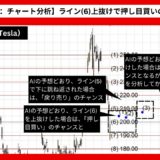 【AI予想とチャート分析】テスラ株価（Tesla）は187.77まで下落？《2024年08月最新》