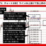 【AI予想とチャート分析】イーサリアム/ドル（ETH/USD）は3896.35まで上昇？《2024年08月最新》