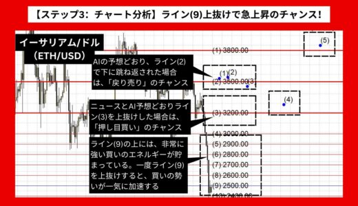 【AI予想とチャート分析】イーサリアム/ドル（ETH/USD）は3896.35まで上昇？《2024年08月最新》