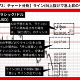 【AI予想とチャート分析】イーサリアムクラシック/ドル（ETC/USD）は32.47まで上昇？《2024年08月最新》