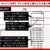 【AI予想とチャート分析】ドル円（USD/JPY）は160.8まで上昇？《2024年08月最新》