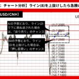 【AI予想とチャート分析】ドル/人民元（USD/CNH）は7.2909まで上昇？《2024年08月最新》