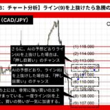 【AI予想とチャート分析】カナダドル/円（CAD/JPY）は114.164まで上昇？《2024年08月最新》