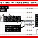 【AI予想とチャート分析】ライトコイン/ドル（LTC/USD）は47.99まで下落？《2024年08月最新》