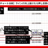 【AI予想とチャート分析】柴犬コイン/ドル（SHIB/USD）は0.02242まで上昇？《2024年08月最新》