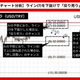 【AI予想とチャート分析】ドル/トルコリラ（USD/TRY）は32.38296まで下落？《2024年08月最新》