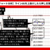 【AI予想とチャート分析】ドージコイン/ドル（DOGE/USD）は0.17573まで上昇？《2024年08月最新》