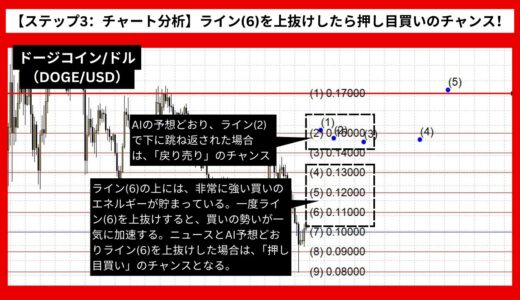 【AI予想とチャート分析】ドージコイン/ドル（DOGE/USD）は0.17573まで上昇？《2024年08月最新》