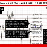 【AI予想とチャート分析】ビットコイン/ドル（BTC/USD）は72453.14まで上昇？《2024年08月最新》