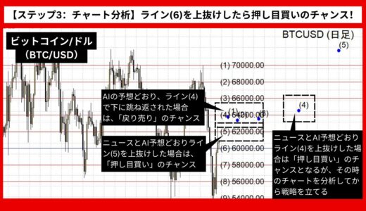 【AI予想とチャート分析】ビットコイン/ドル（BTC/USD）は72453.14まで上昇？《2024年08月最新》